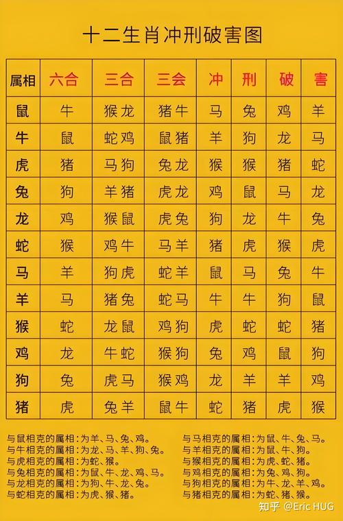 2020年属鸡的人会犯什么太岁？