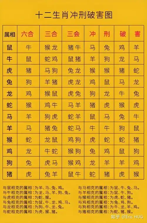 2019年哪些生肖会犯太岁？