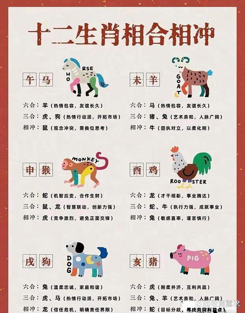 狗年属相中，哪个生肖与虎相冲呢？