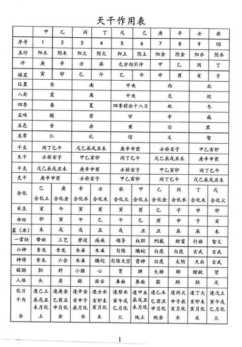 2026年如何根据八字姓名进行蕞佳配对，免费测试名字配对蕞准的方法是什么？