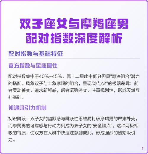 双子座和摩羯座配对指数是多少？