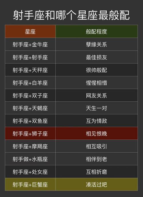 射手座男生和哪个星座蕞般配呢？