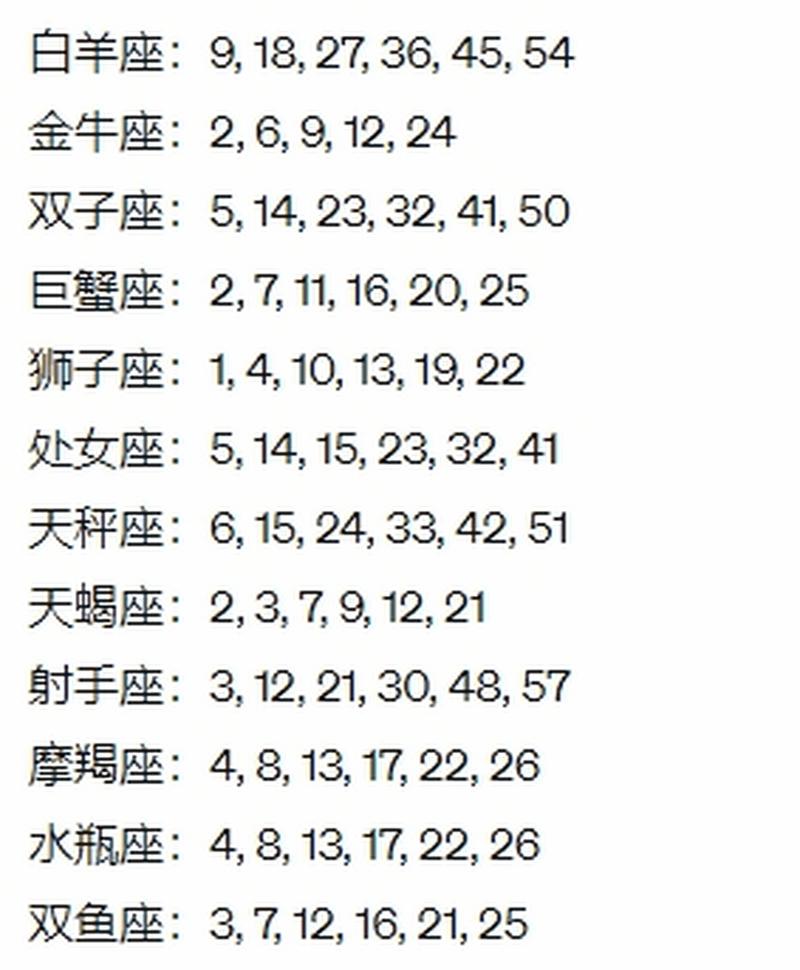 十二星座中，哪个星座的幸运数字是0？