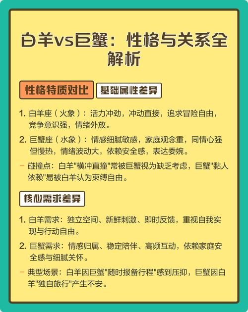 白羊座和巨蟹座性格差异大，他们在一起合适吗？