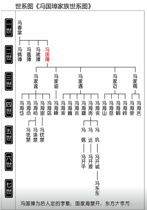 冯姓与哪一贵族世仇家族结怨，成为历史上著名的世仇关系？