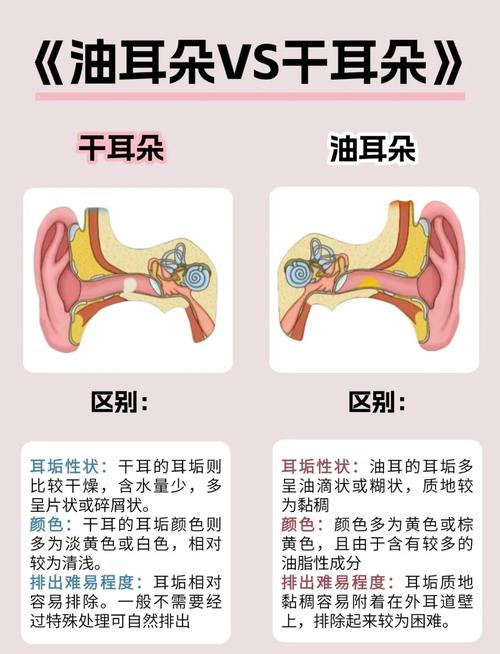 梦见耳朵有耳屎去看医生预示着什么？