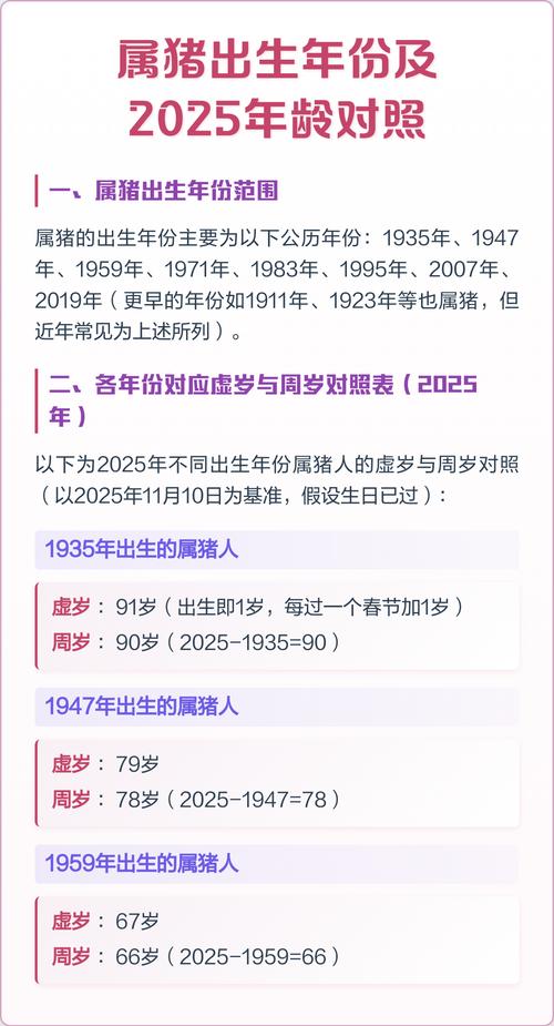 属猪的人究竟在哪一年出生？