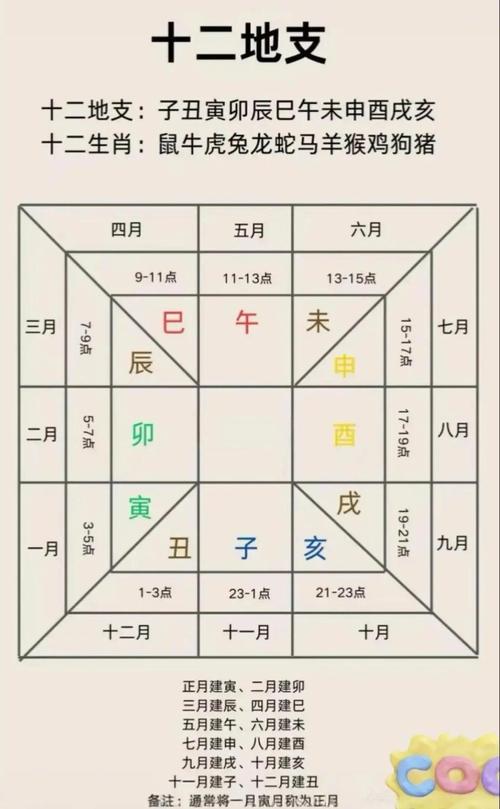 明年农历正月具体是哪个月份呢？