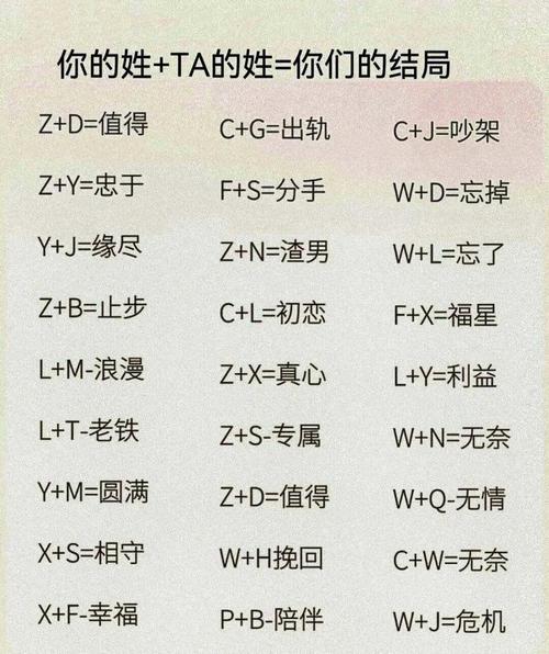 2026年易居姓名配对，夫妻名字配对指数是多少？