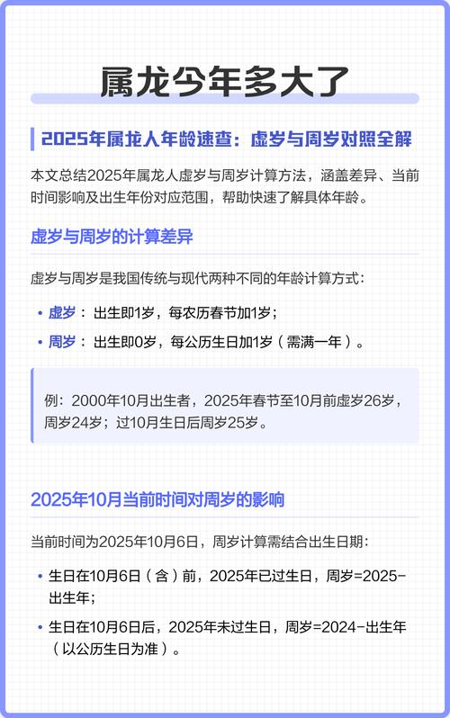 2023年出生属龙的人今年多少岁？