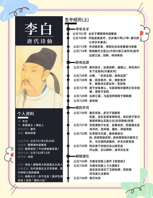 李白名字的来历和含义分别是什么？