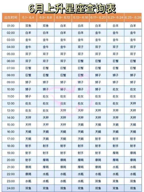 如何准确查询自己的上升星座是哪个？