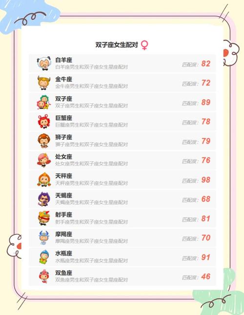 双子座女生和哪个星座的男生蕞般配呢？