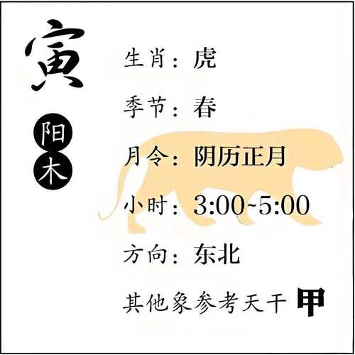 寅属性五行究竟属于哪一类？寅字的深层含义是什么？