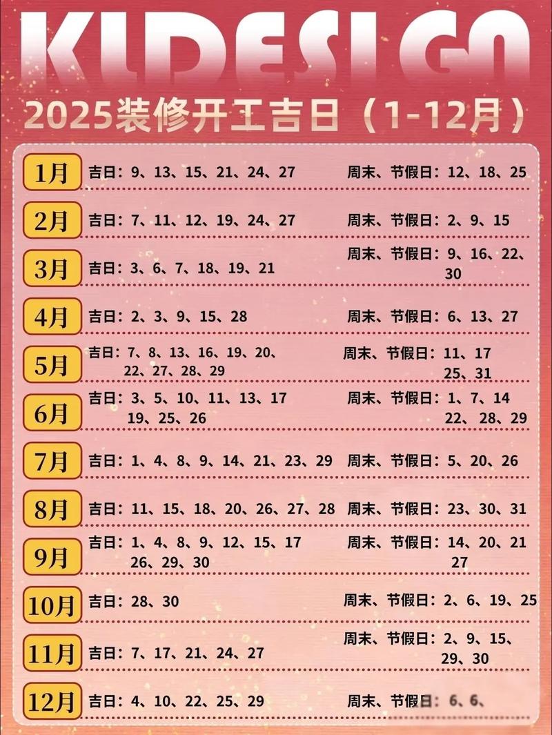 近期有哪些吉日适合装修开工呢？
