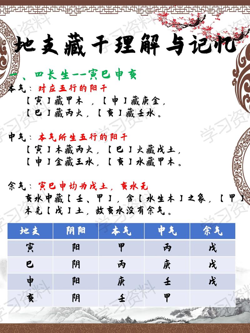 地支藏干在命局中具体有哪些重要作用？