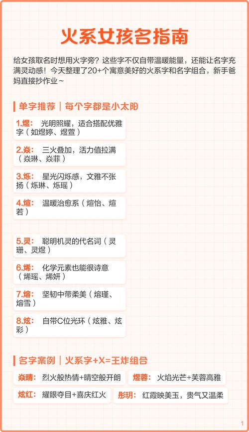 有哪些带火字寓意好且洋气的女孩名字推荐？