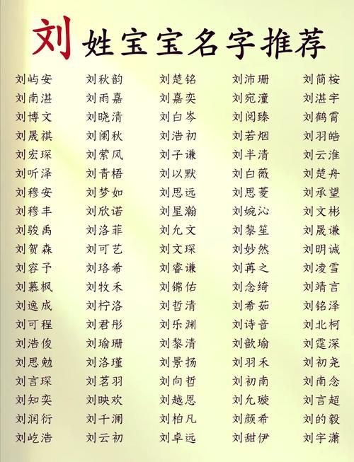 2021年牛年1月出生的刘姓男宝宝取什么名字好？