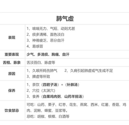 五行中肺属什么有哪些补肺气的方法可以治疗？