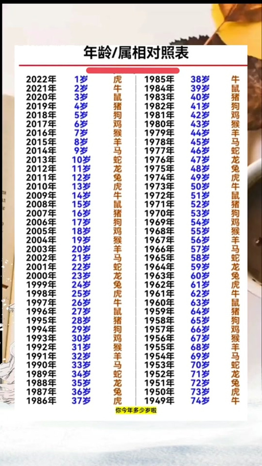 39岁的人属什么生肖和什么命？