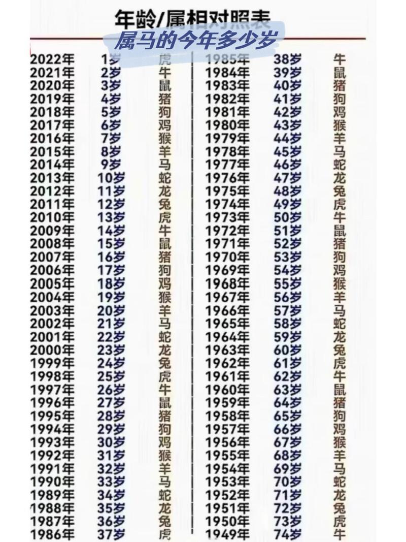 属马人的年龄是多少岁？请提供属马人的年龄表。