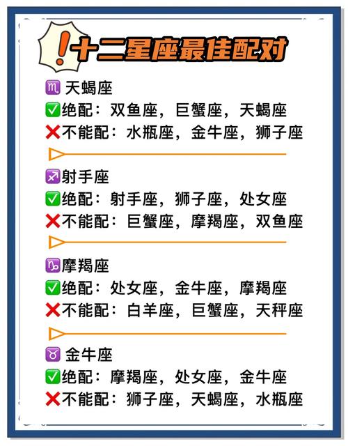 处女座和哪个星座的配对最为和谐？