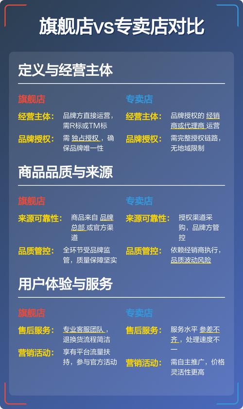 淘宝店铺改名后对店铺流量和排名有影响吗？