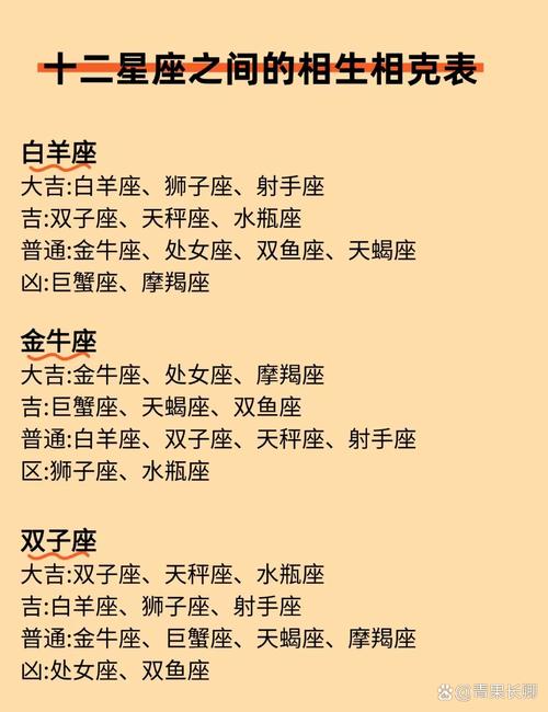 有哪些星座配对是相生相克的关系？