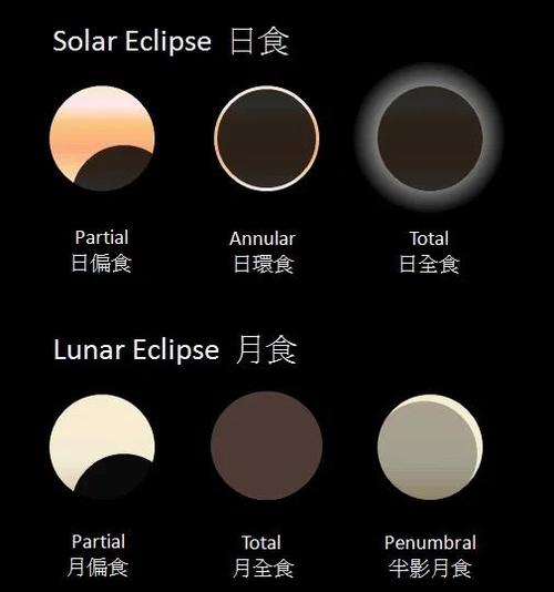 梦见日食现象预示着什么？有什么特殊含义或预兆？