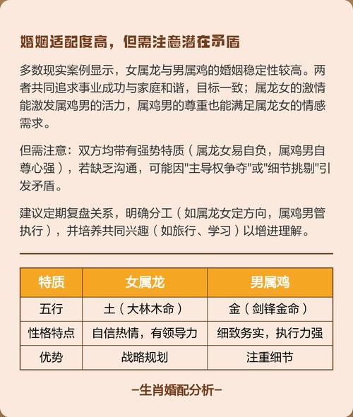 女属龙男属鸡的婚姻配对是否合适？