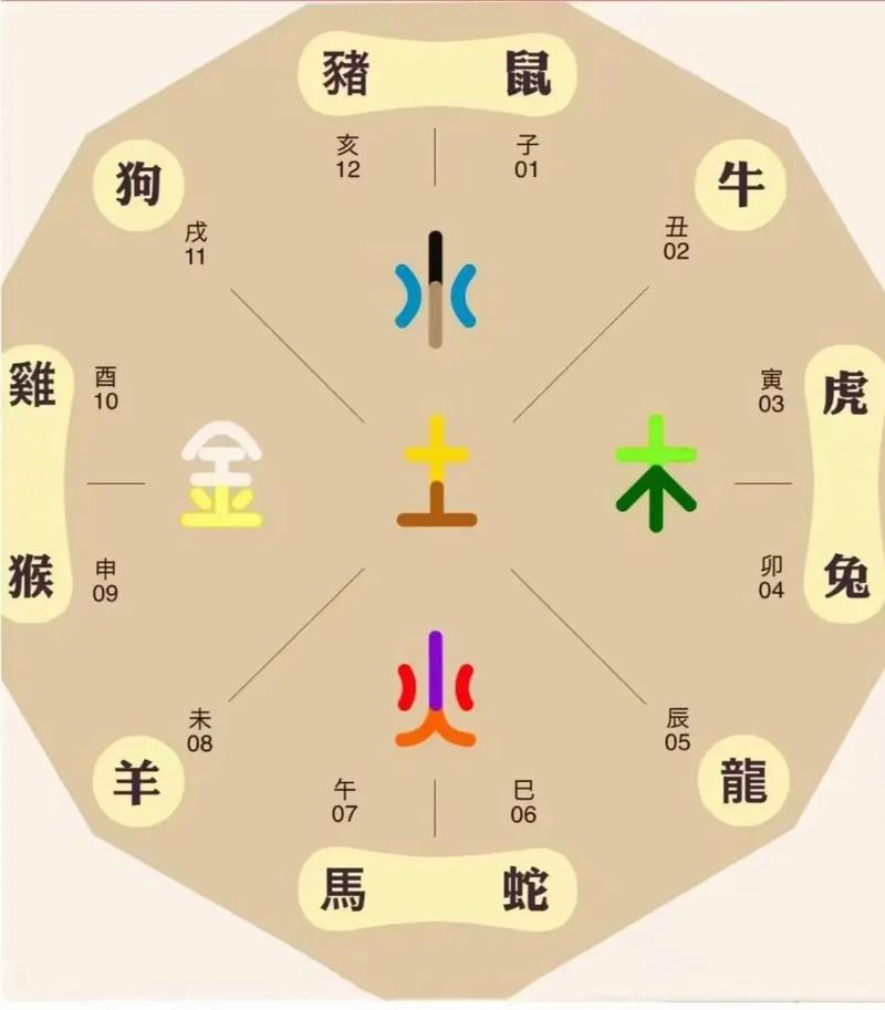 坐丙向壬风水布局中，这个方位对应的生肖是什么？
