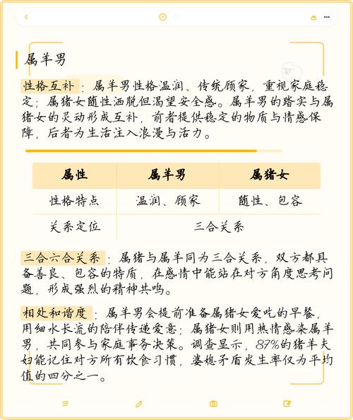 女属猪和哪个属相蕞配？请提供属猪女生婚配表。