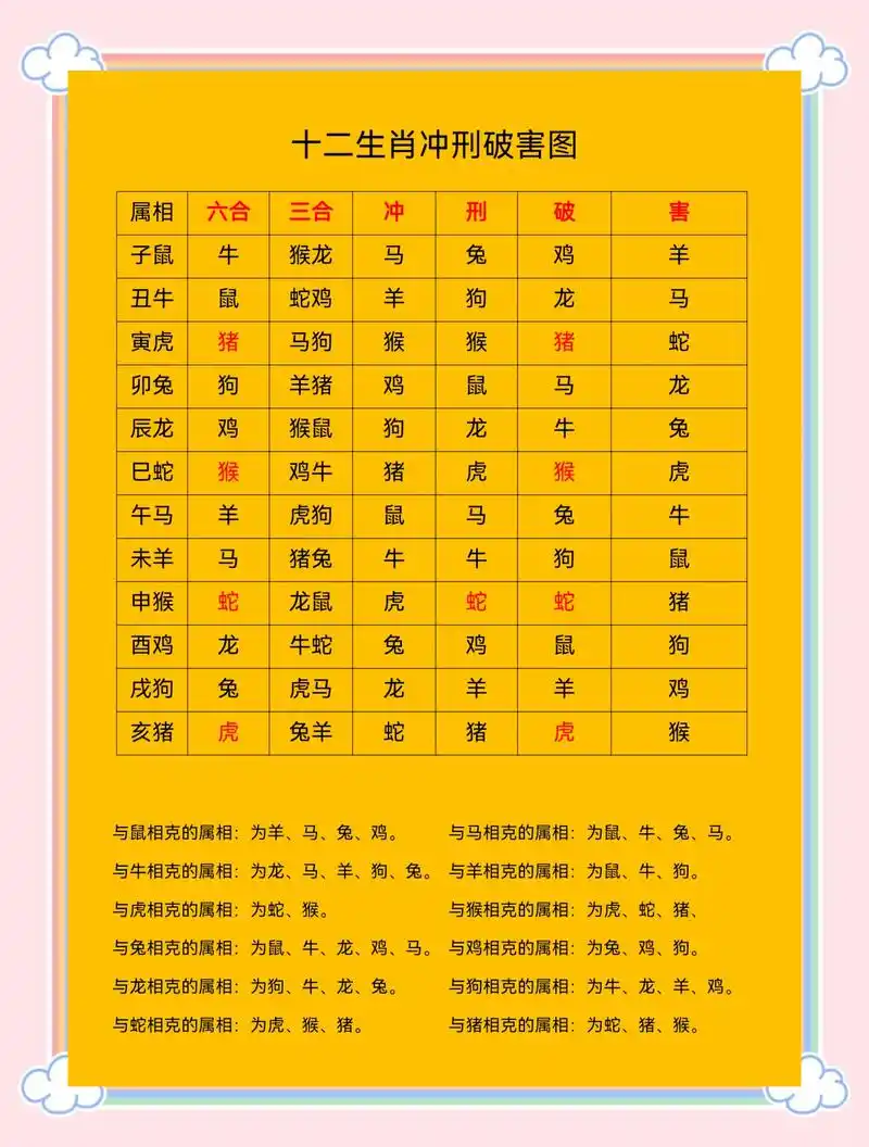 属虎的人的三合生肖究竟包括哪些？