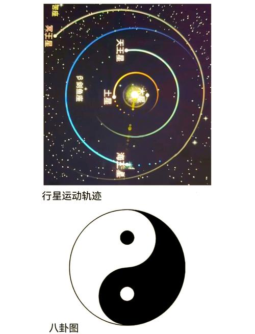 玄空风水包含哪些天体运行理论？