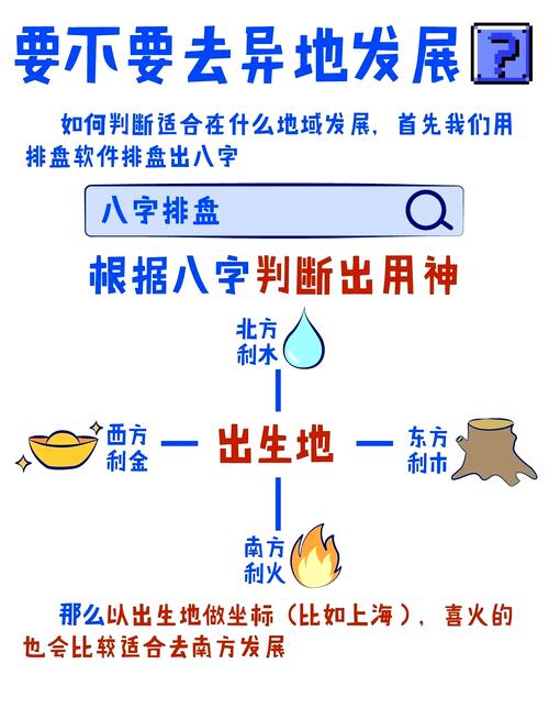 如何通过八字分析确定个人事业发展最适宜的方位？