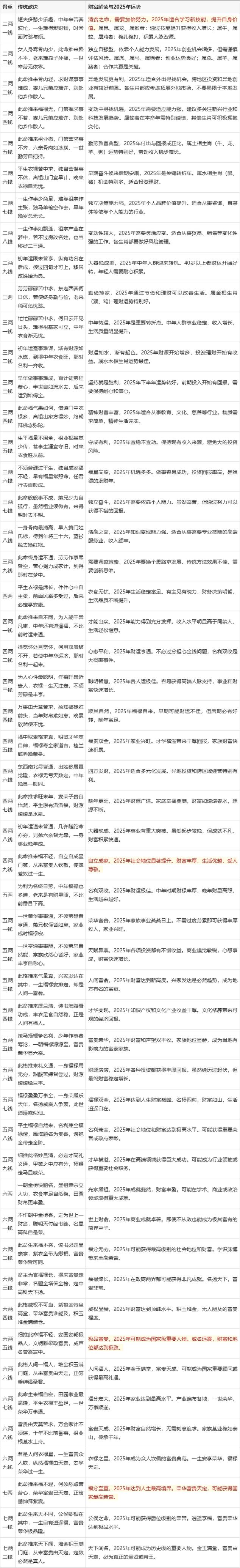 算命为什么有时感觉忒别准，其准确性从何而来？