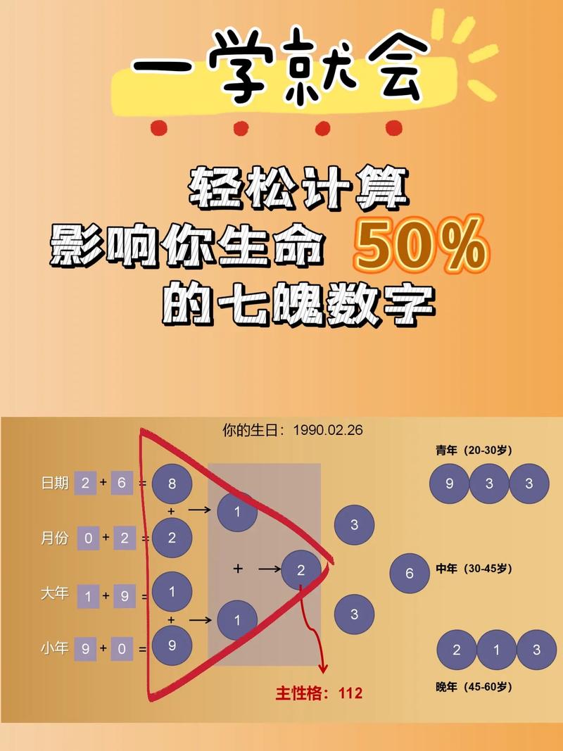 如何计算生命灵数并了解其性格特点？