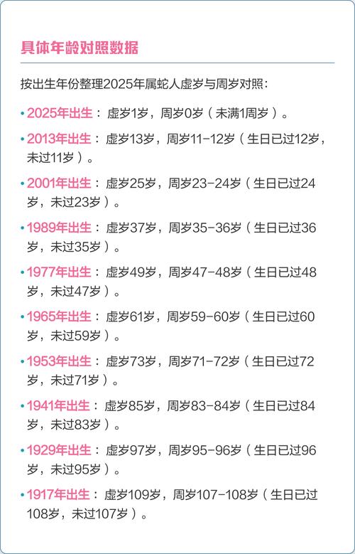 属蛇的年份表里哪年出生的人现在多少岁了？