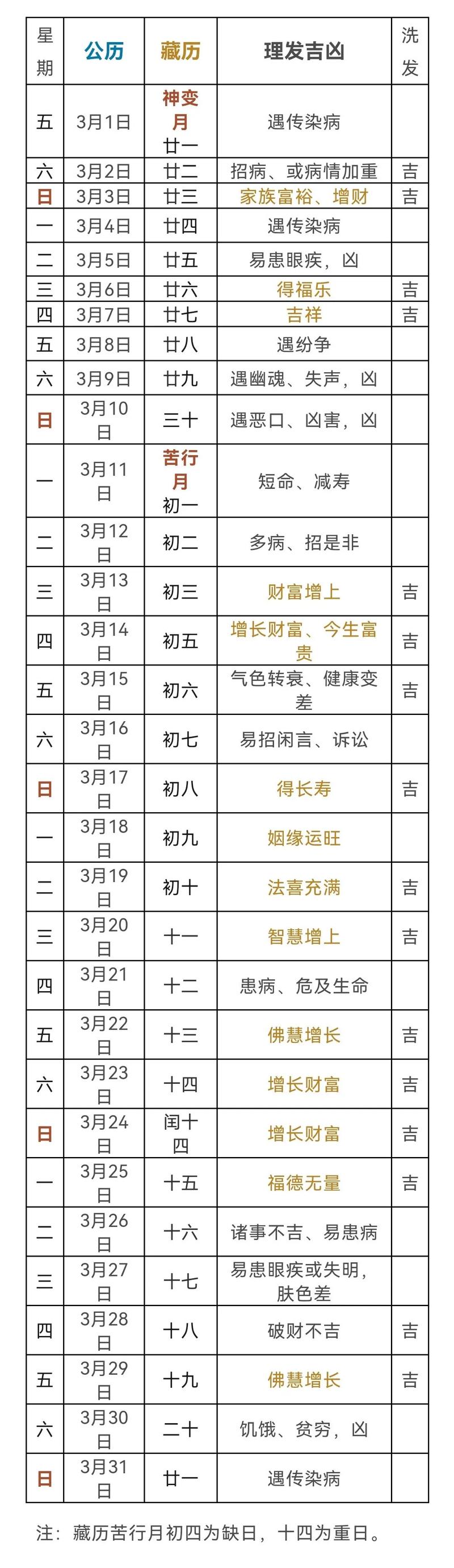 2023年4月有哪些黄道吉日适合理发？