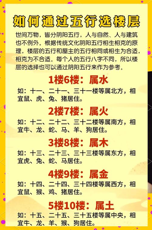 属蛇的人居住在哪个楼层最符合五行火相？