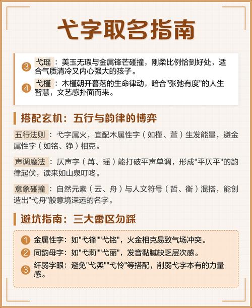 弋字在五行中属于什么属性？取名时弋字有何寓意？