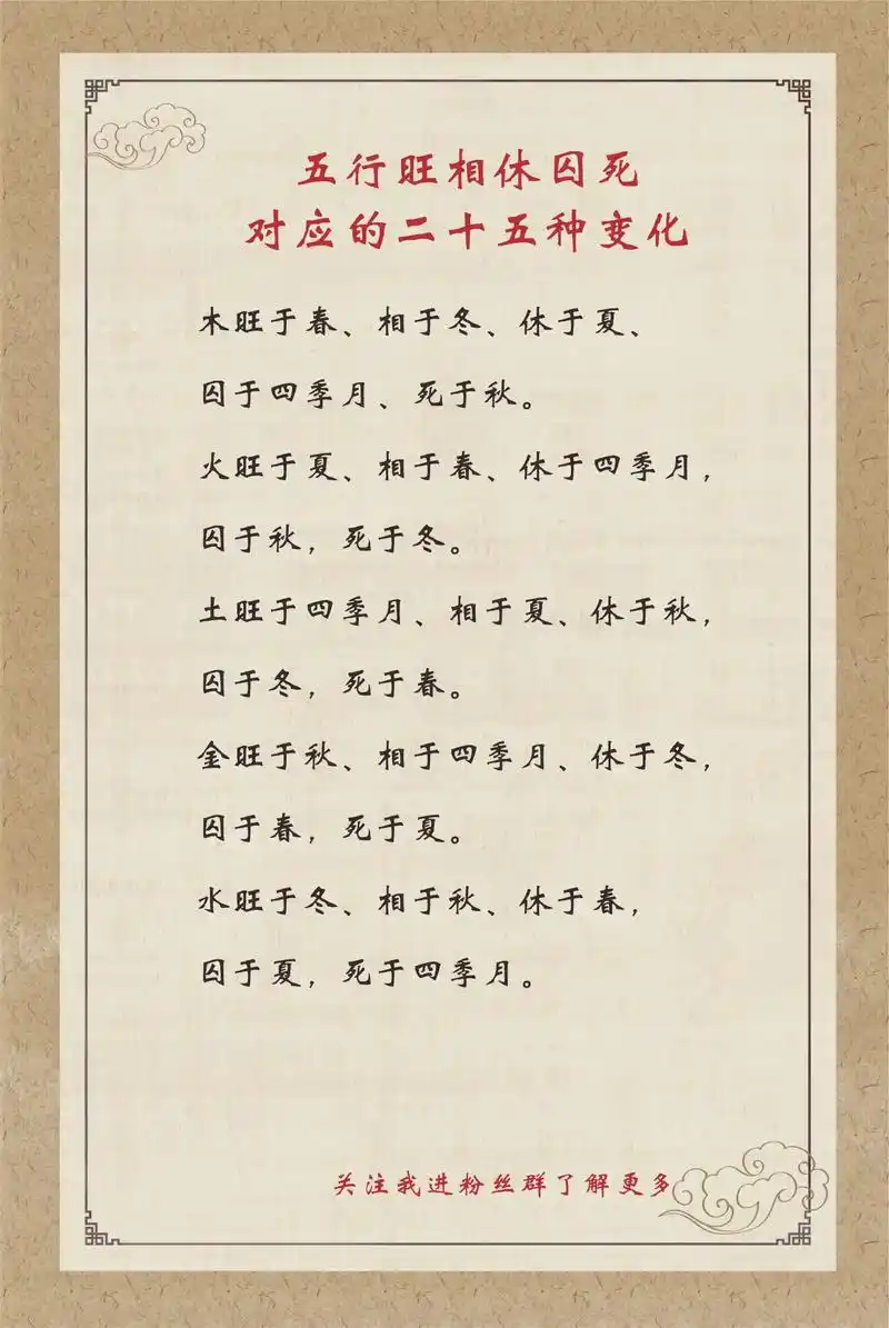 五行旺相休囚死规律在四季中如何对应？