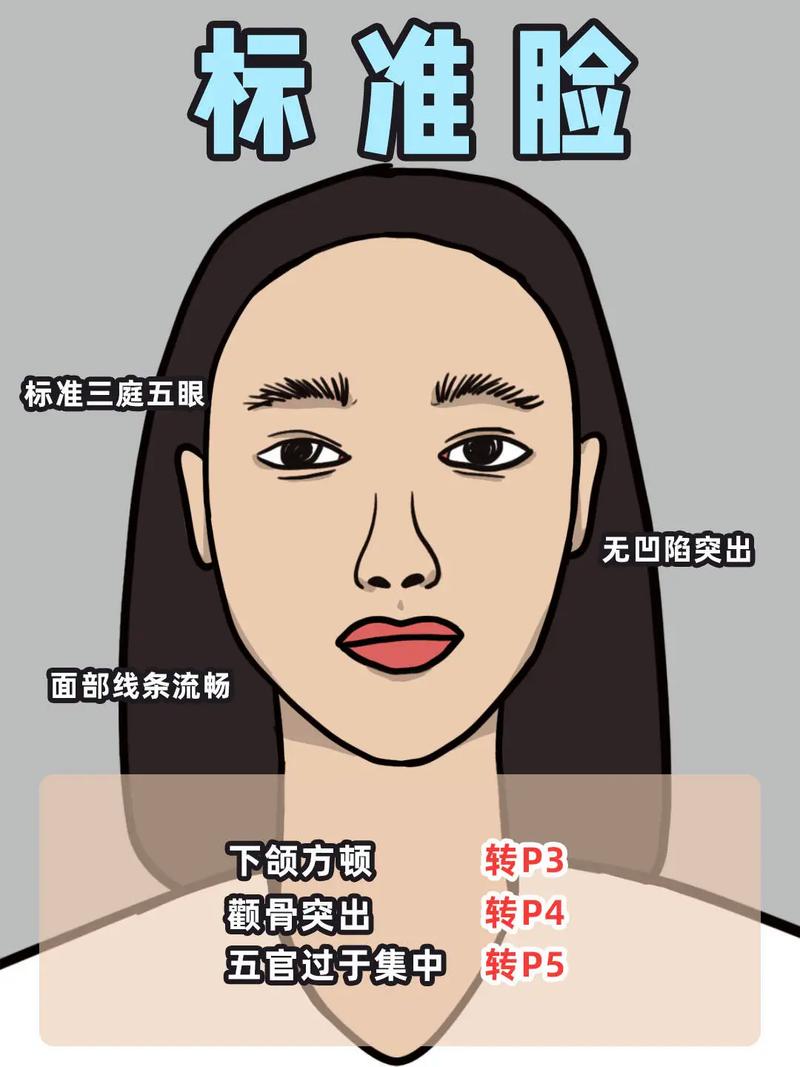 国字脸和方脸到底有哪些具体区别？