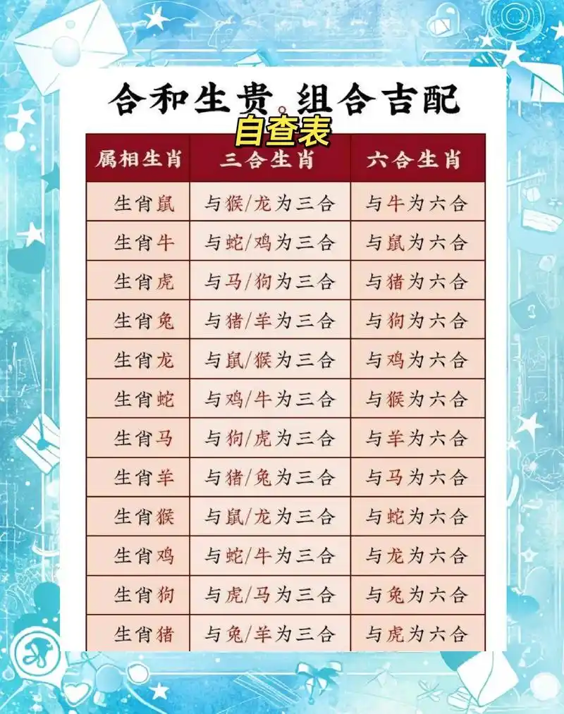 三合属相中包含哪些生肖组合？