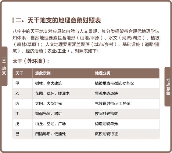 八字中地势指的是什么？请解释一下八字中的地势含义。