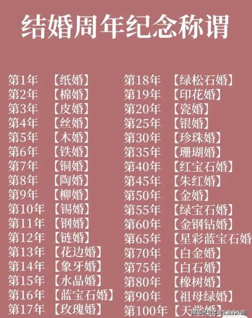 结婚40年代表什么寓意和象征，是哪一种特殊婚庆纪念？
