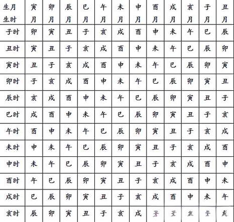 什么样的人八字命理容易生双胞胎？