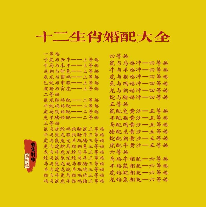 属相婚配真的可信吗？有没有科学依据？