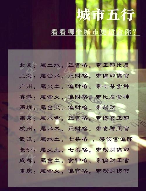上海哪些五行的人适合居住？五行属金的人适合在上海吗？