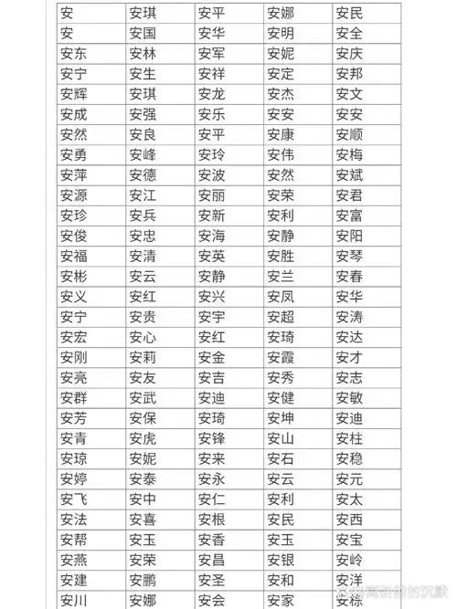 有哪些安字开头的男孩名字大全推荐？